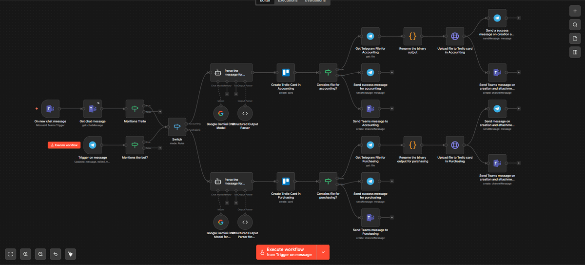 n8n Workflow Library